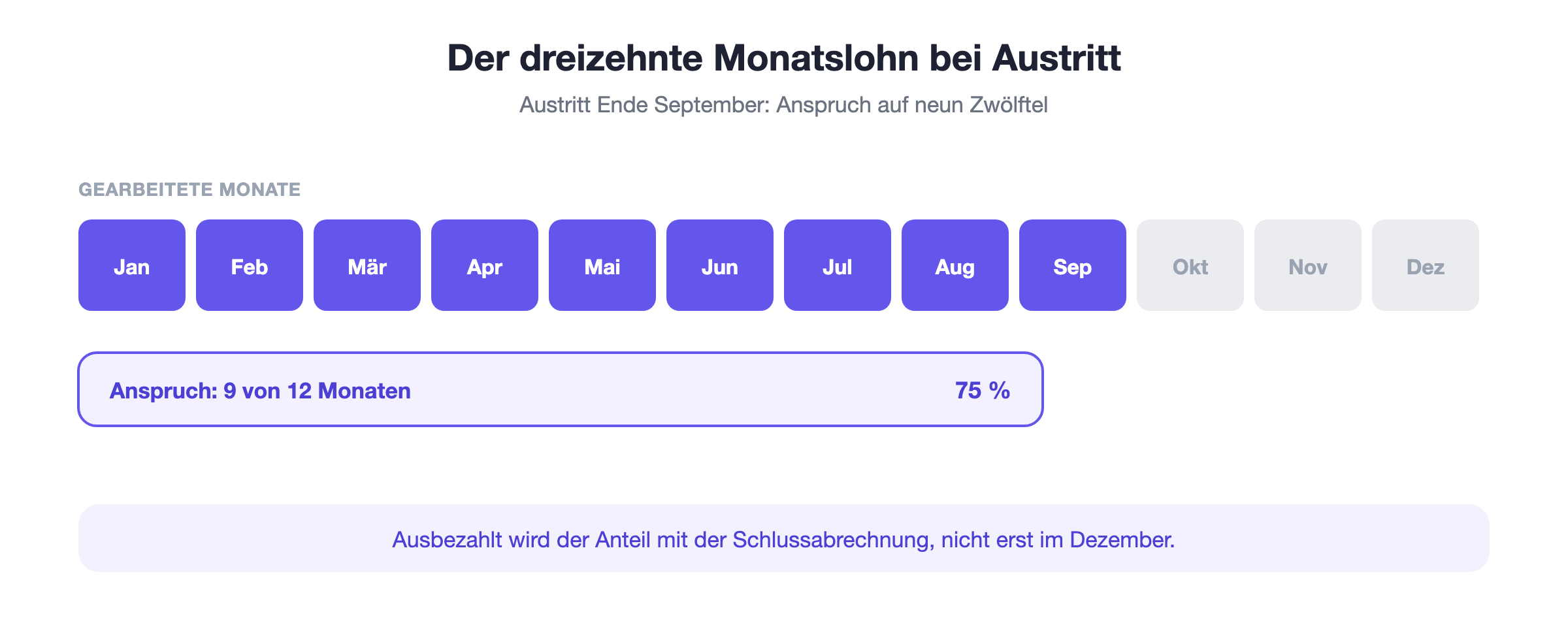 Dreizehnter Monatslohn bei unterjährigem Austritt: Bei einem Austritt Ende September besteht Anspruch auf neun Zwölftel des dreizehnten Monatslohns