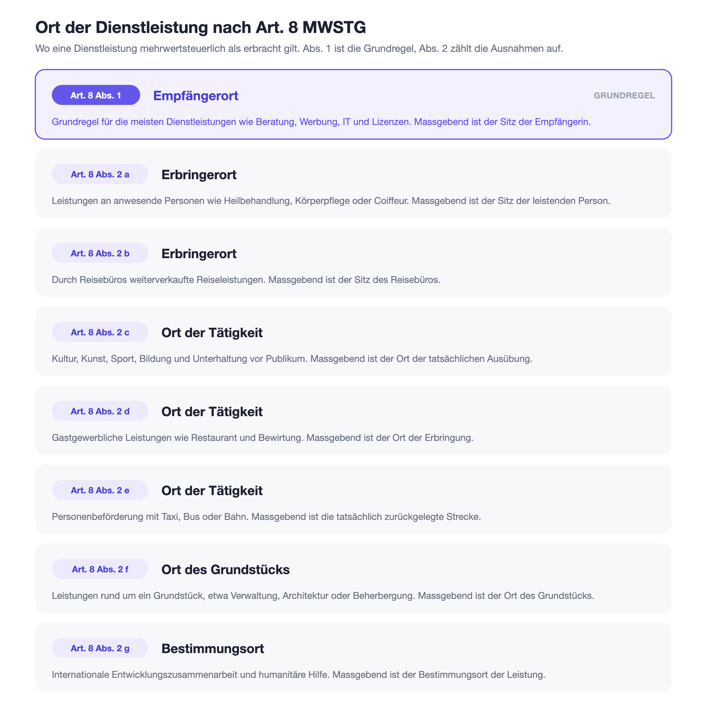 Übersicht Ort der Dienstleistung nach Art. 8 MWSTG. Abs. 1 als Grundregel: Empfängerort, massgebend ist der Sitz der Empfängerin, gilt für Beratung, Werbung, IT und Lizenzen. Abs. 2 a und b: Erbringerort, also der Sitz der leistenden Person beziehungsweise des Reisebüros. Abs. 2 c, d und e: Ort der Tätigkeit, also der Ort der tatsächlichen Ausübung bei Kultur und Sport, der Erbringung im Gastgewerbe und der zurückgelegten Strecke bei der Personenbeförderung. Abs. 2 f: Ort des Grundstücks bei Leistungen rund um eine Immobilie. Abs. 2 g: Bestimmungsort bei Entwicklungszusammenarbeit und humanitärer Hilfe.