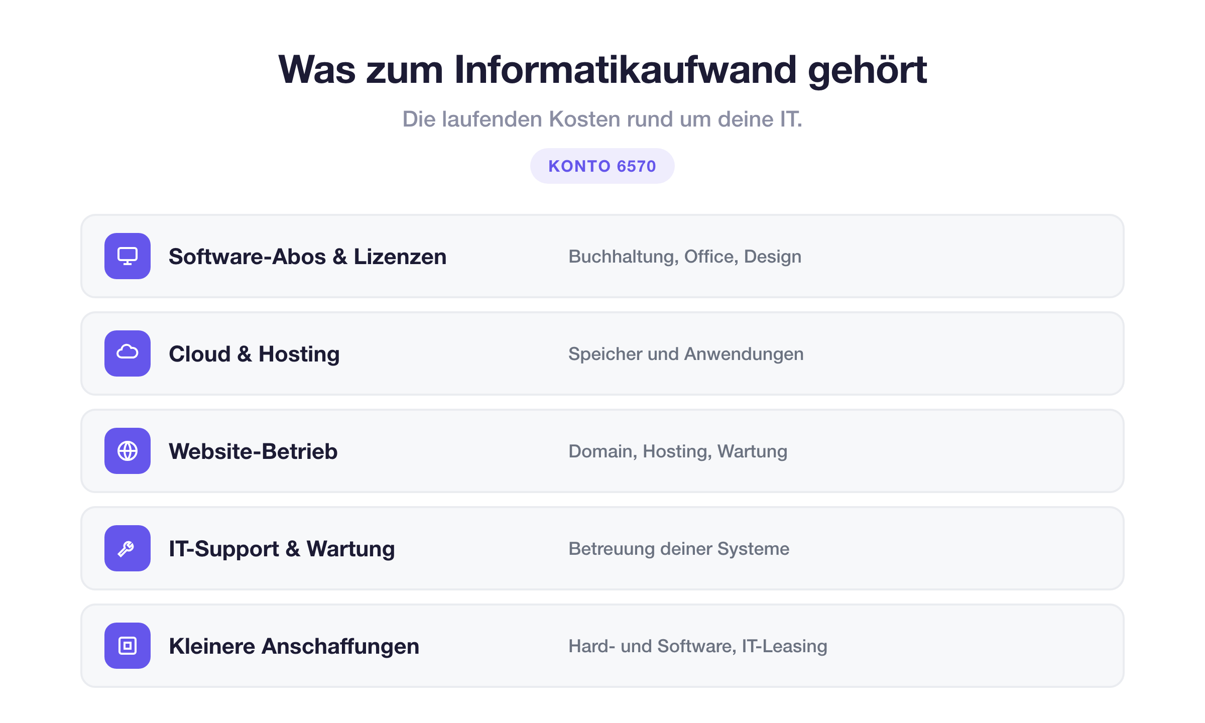 Was zum Informatikaufwand gehört: Software-Abos und Lizenzen, Cloud und Hosting, Website-Betrieb, IT-Support und Wartung sowie kleinere Anschaffungen im Konto 6570