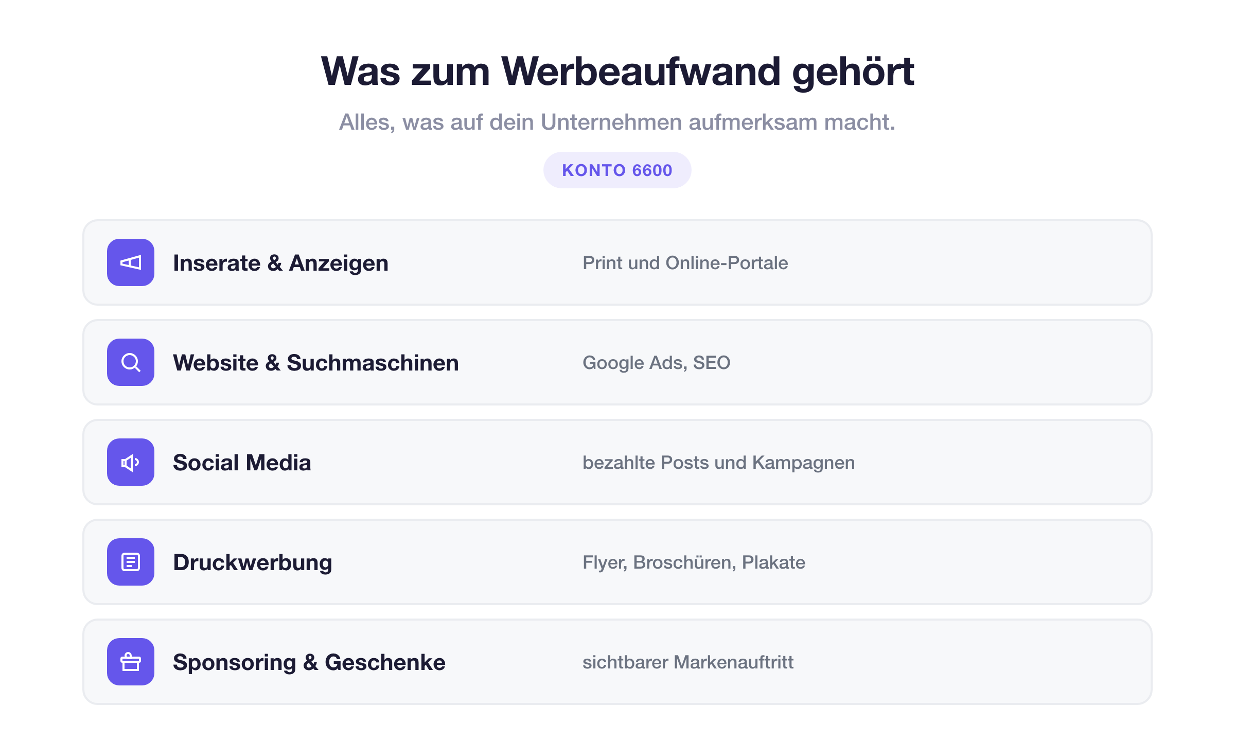 Was zum Werbeaufwand gehört: Inserate, Website und Suchmaschinenwerbung, Social Media, Druckwerbung sowie Sponsoring und Werbegeschenke im Konto 6600
