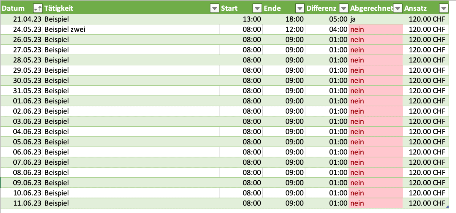 Gratis Vorlage Zeiterfassung Excel - MILKEE