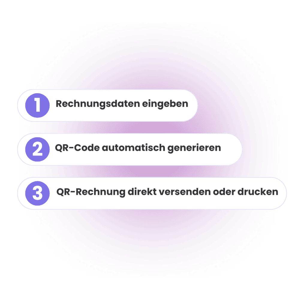 Schritte zur Erstellung einer QR-Rechnung mit Milkee: Rechnungsdaten eingeben, QR-Code generieren, Rechnung versenden oder drucken