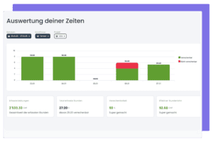 Analyse-Dashboard einer Zeiterfassungsapp